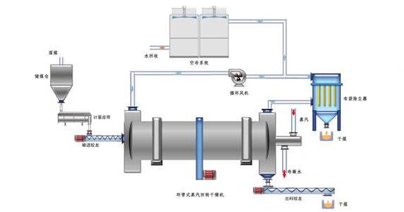 蒸汽<a href=http://www.kuanyuvc.com/e/tags/?tagname=%E9%98%80%E9%97%A8%E4%BF%9D%E6%B8%A9%E5%A5%97 target=_blank class=infotextkey><a href=http://www.kuanyuvc.com/e/tags/?tagname=%E9%98%80%E9%97%A8%E4%BF%9D%E6%B8%A9 target=_blank class=infotextkey>閥門保溫</a>套</a>