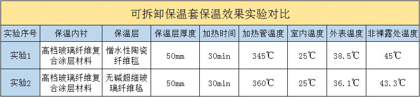 <a href=http://www.kuanyuvc.com/e/tags/?tagname=%E5%8F%AF%E6%8B%86%E5%8D%B8%E4%BF%9D%E6%B8%A9%E5%A5%97 target=_blank class=infotextkey>可拆卸<a href=http://www.kuanyuvc.com/e/tags/?tagname=%E4%BF%9D%E6%B8%A9%E5%A5%97 target=_blank class=infotextkey>保溫套</a></a>