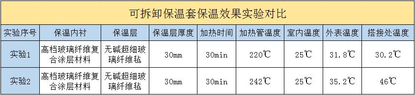 <a href=http://www.kuanyuvc.com/e/tags/?tagname=%E5%8F%AF%E6%8B%86%E5%8D%B8%E4%BF%9D%E6%B8%A9%E5%A5%97 target=_blank class=infotextkey>可拆卸<a href=http://www.kuanyuvc.com/e/tags/?tagname=%E4%BF%9D%E6%B8%A9%E5%A5%97 target=_blank class=infotextkey>保溫套</a></a>